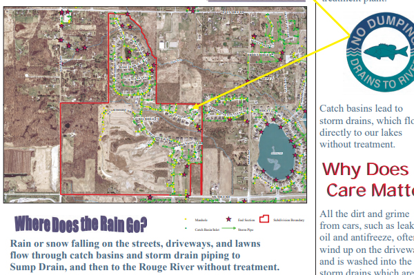 Storm Water MGMT Storm Water MGMT